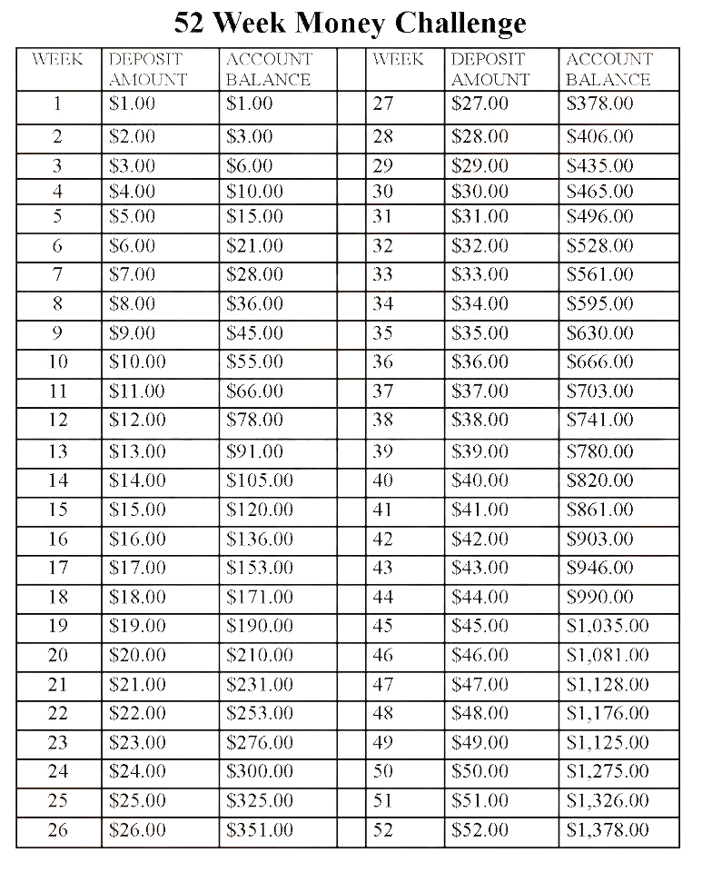 52 week money challenge spreadsheet